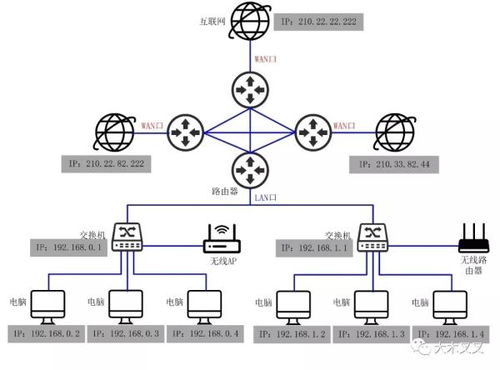 必看系列 IP地址分配與中繼設(shè)備及網(wǎng)絡(luò)設(shè)備連接拓?fù)湓斀?></a></div>
<div   id=