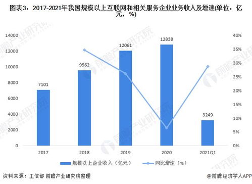 深度解析 信息傳輸、軟件和信息技術服務業(yè)工資穩(wěn)居榜首的驅動因素與投資管理之道