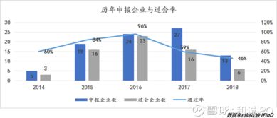 軟件和信息技術服務業(yè)IPO全景洞察 市場動態(tài)、投資邏輯與管理策略