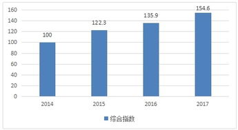 2018第二屆中國軟件和信息技術服務業(yè)綜合發(fā)展指數報告發(fā)布 投資與管理領域的權威洞察