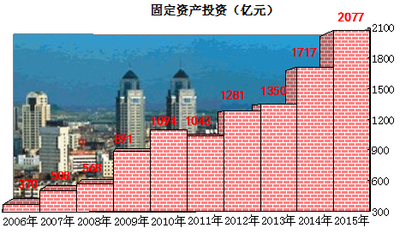 連云港市2015年軟件和信息技術服務業(yè)投資與管理發(fā)展報告