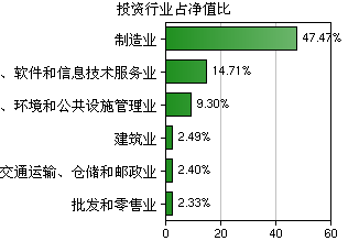 交銀優(yōu)勢(shì)行業(yè)混合(519697) 聚焦軟件與信息技術(shù)服務(wù)業(yè)的投資機(jī)遇與動(dòng)態(tài)